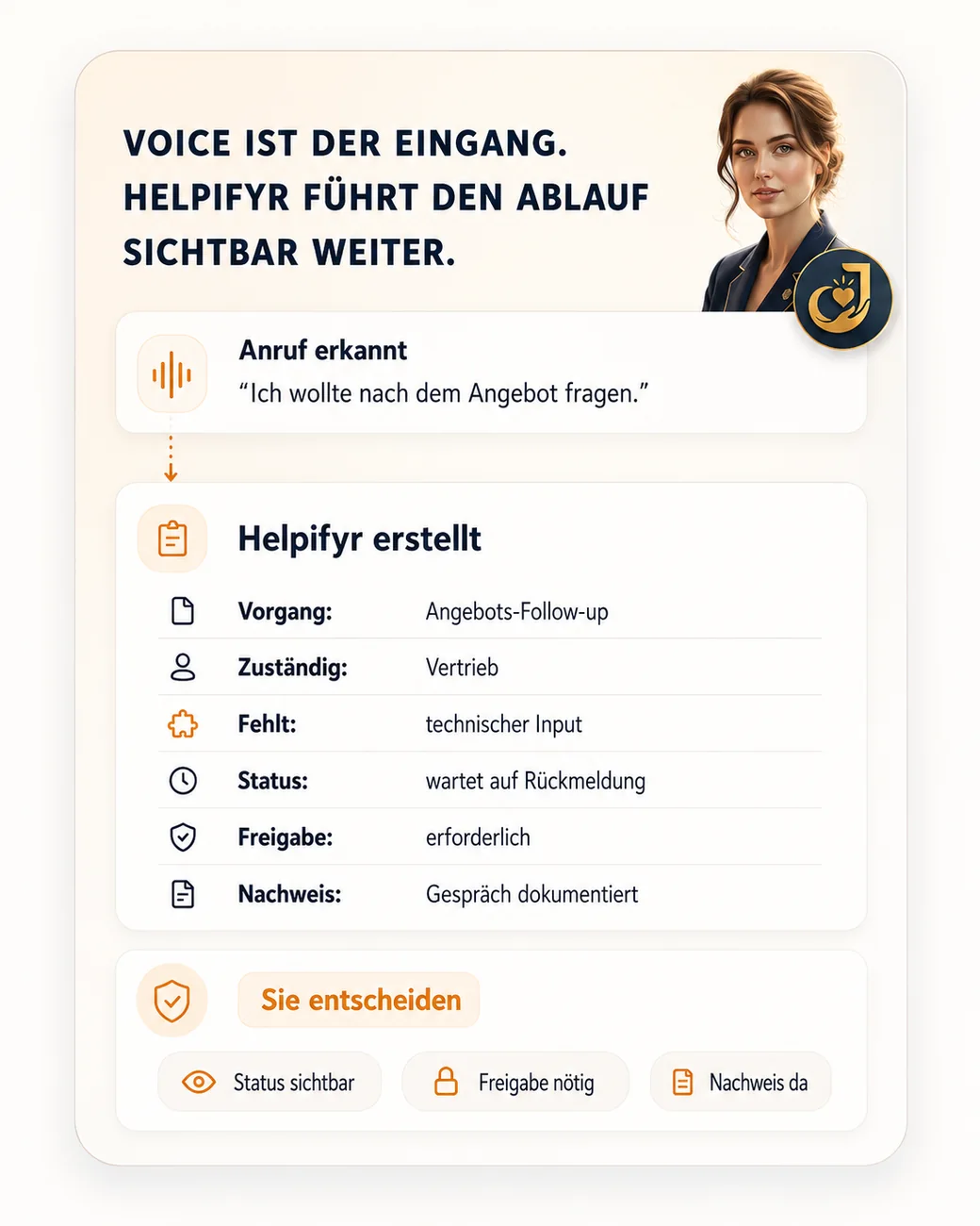 Visualisierung: Aus einem Anruf wird in Helpifyr ein Angebots-Follow-up mit Zuständigkeit, Status, Freigabe und Nachweis.