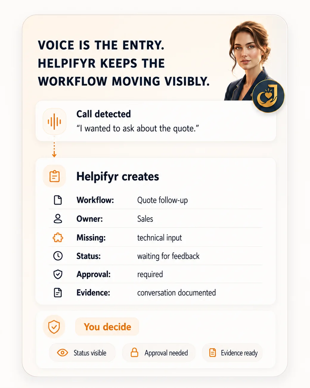 Visualization: A call becomes a quote follow-up in Helpifyr with owner, status, approval and evidence.