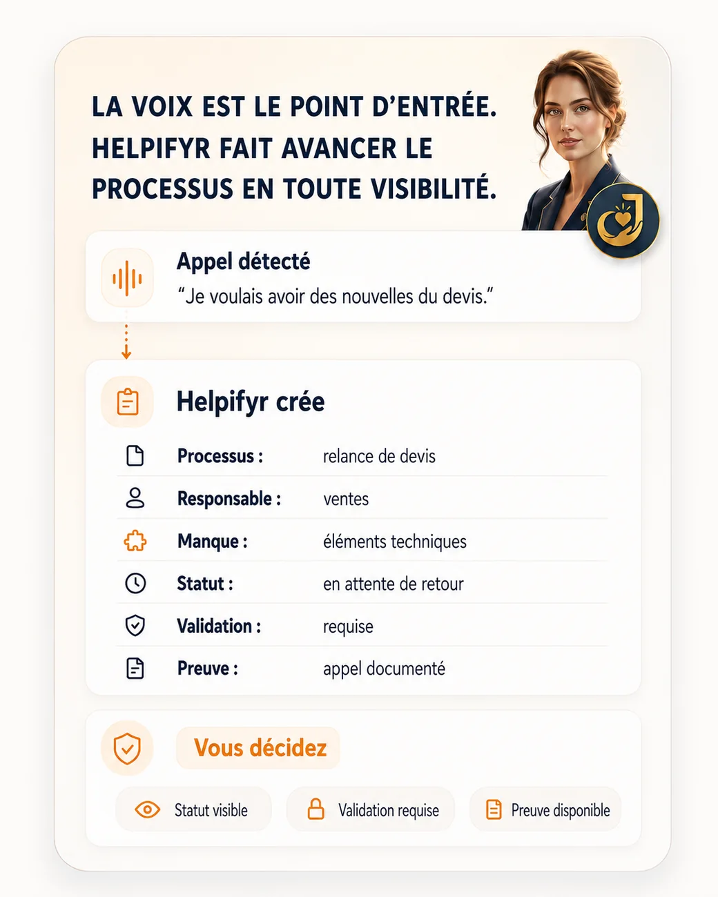 Visualisation : un appel devient un suivi de devis dans Helpifyr avec responsable, statut, validation et preuve.